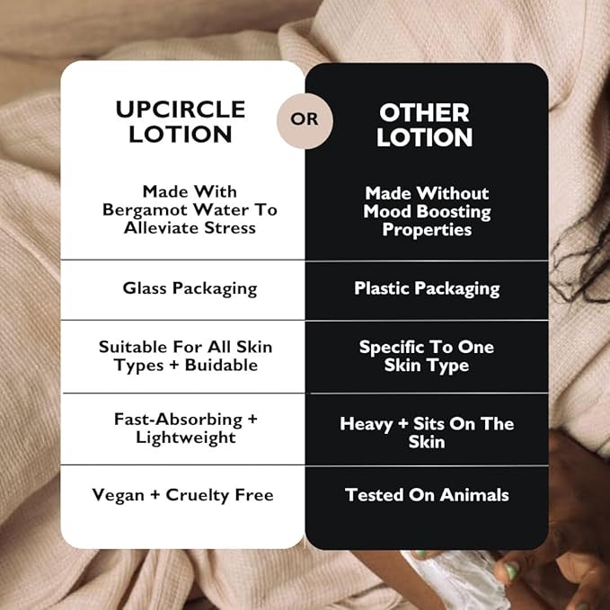 UPCIRCLE Hand + Body Lotion with Bergamot Water 8.45oz - For Nourishing + Repairing - Glycerin + Jojoba - Natural, Vegan + Cruelty Free
