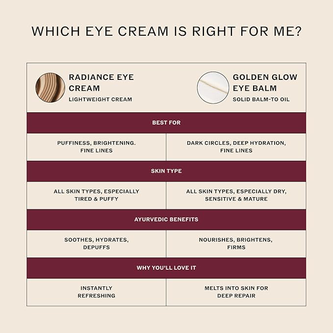 Sahajan Radiance Eye Cream with Niacinamide, Vitamin C + Adaptogens | Ayurvedic Clean Brightening Daily Eye Cream | All Skin Types | Best For Dark Circles, Firming, De-Puff, Soften, Smooth | 0.5 fl oz