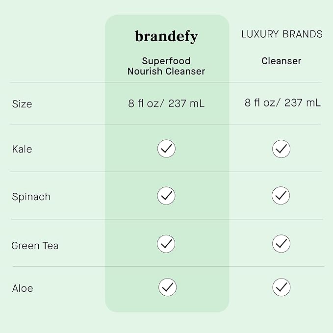 Brandefy Superfood Face Wash, Gentle & pH Balanced Cleanser w/Kale, Green Tea, Spinach, Vitamin C, E, K2- Softens & Nourishes Skin, Organic Facial Cleanser for All Skin Types (8 Fl Oz)