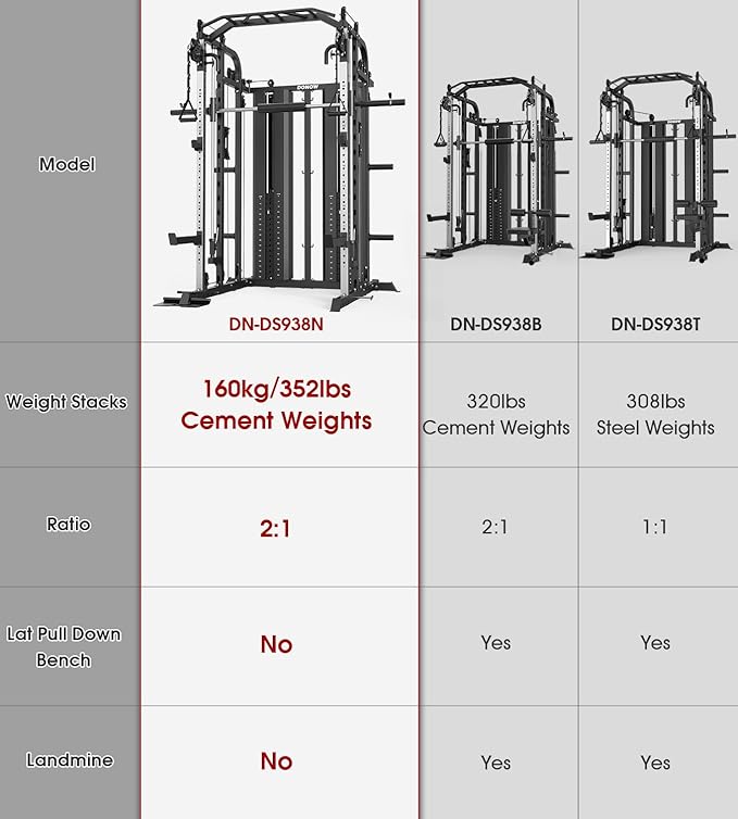 DONOW Smith Machine with Weight Stacks Home Gym Sytem Power Cage Squat Rack Dual Cable Crossover Machine All in One