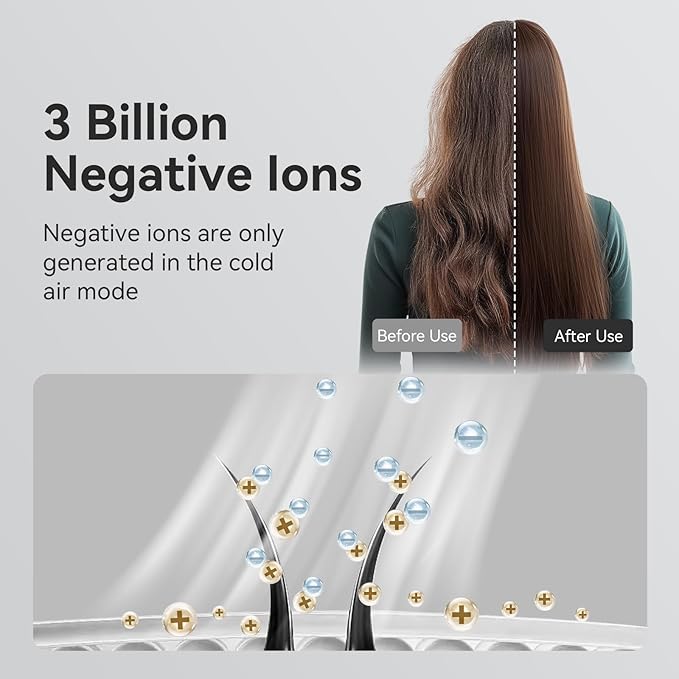 Hair Dryer,Less Heat Damage 160,000RPM High Speed Blow Dryer,Negative Ionic Care Hair Dryer,Fast Drying Ionic Blow Dryer,Thermo-Control Low Noise with Smoothing Brush & Diffuser
