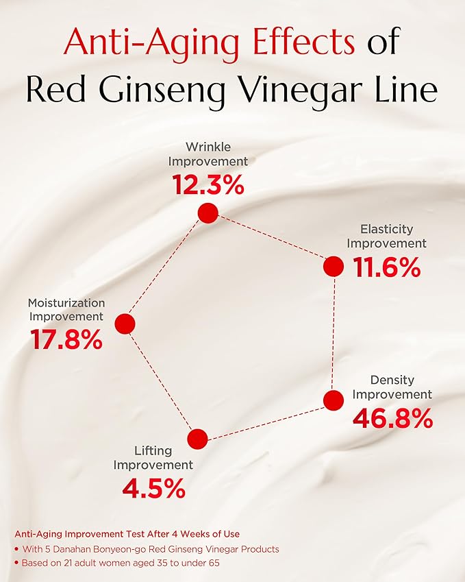 Bonyongo Red Ginseng Vinegar Cream – Intensive Hydrating and Firming Face Moisturizer for Smooth, Youthful Skin - Nourishing with Fermented Red Ginseng - Korean Skincare, 1.86oz.