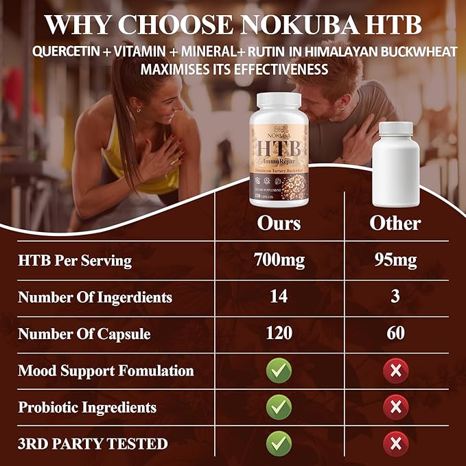 Himalayan Tartary Buckwheat Supplement with Quercetin, Zinc, Rutin, Vitamin C, D, Curcumin for Immune Support & Antioxidant & Gut Health - 360 Vegan Capsules