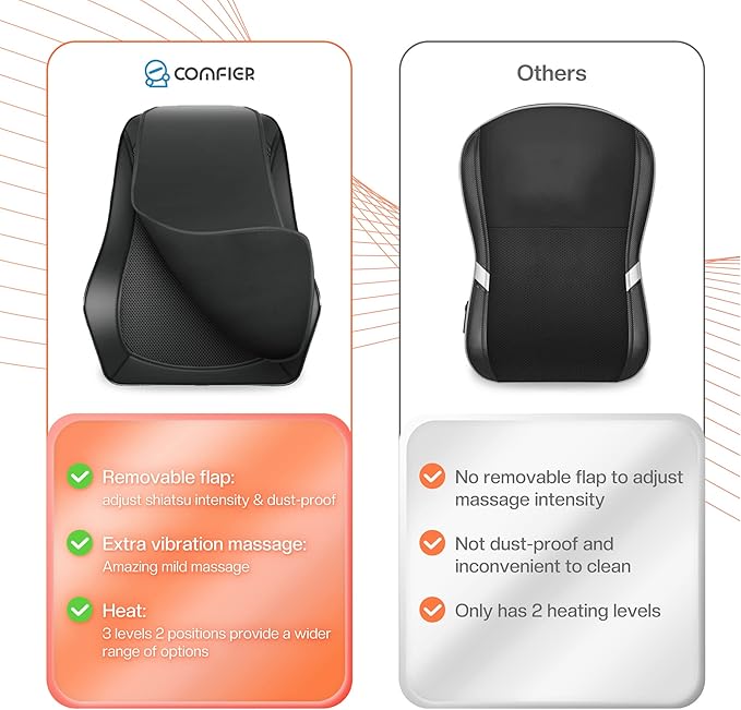 COMFIER Back Massager with Heat,3D Deep Kneading Shiatsu Neck and Back Massager with Vibration & Heat, Neck Back Massage Pillow as Gift for Women Men-Home Office Use