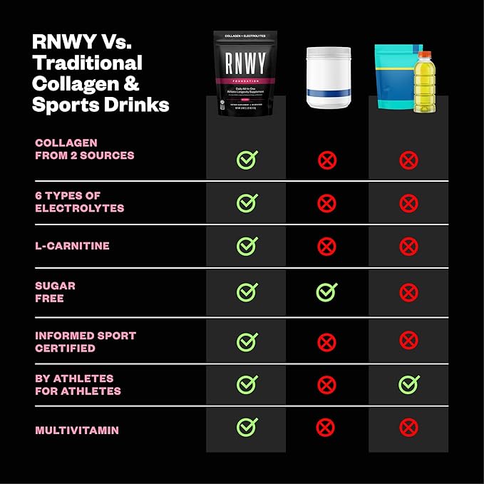 Foundation Collagen + Hydration Powder, Daily Joint Support with Electrolytes, Wild Cherry, 10g Collagen Peptides, 30 Servings