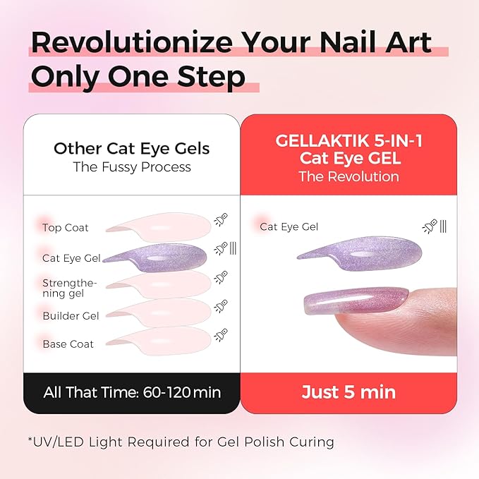 5-in-1 Cat Eye Gel Polish Kit, 6PCS-7.5ml No Base/Top Coat Needed, All-in-One Formula, Beginner-Friendly Magnetic Nail Art Set with Magnet Sticks, Fast Curing for Home DIY Manicure