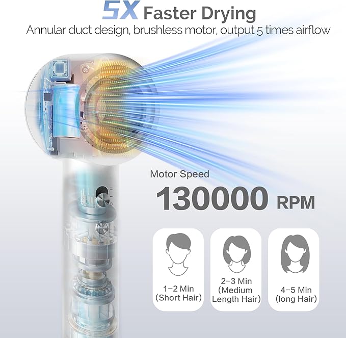 Hair Dryer, 130000 RPM Ionic High Speed Blow Dryer for Fast Drying with 680 Millions Negative Ions, Low Noise Lightweight Hairdryer with Magnetic Nozzle for Travel Salon Women Man