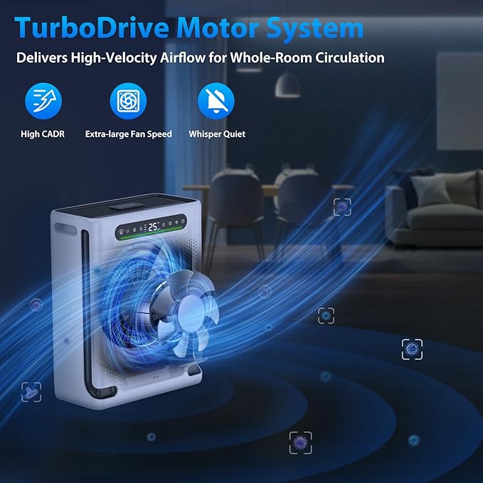 Air Purifiers for Home Large Room Up to 2600 Ft², HEPA Air Purifier with Washable Filter & Air Quality Display, Powerful Turbo Mode Air Cleaner for Pet Hair Odors Smoke Dust