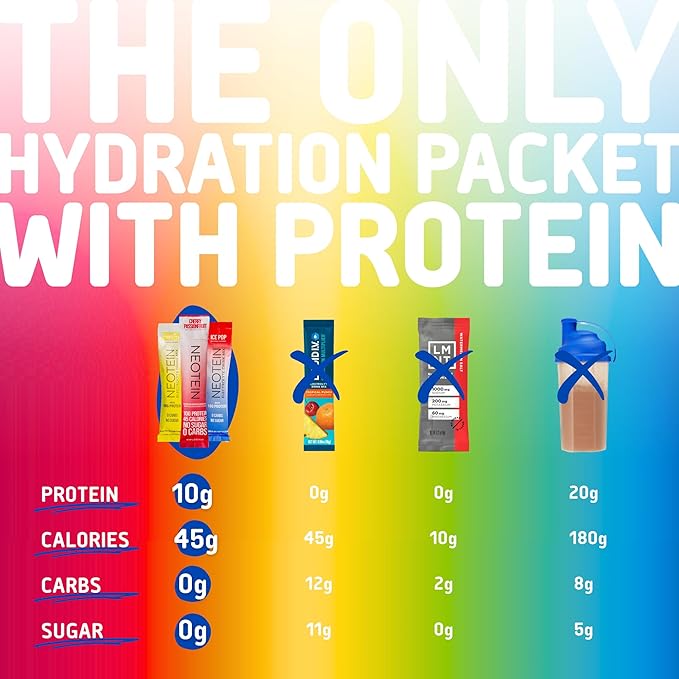 NEOTEIN: Electrolyte Powder Packets, Protein Powder with 10g Protein & Collagen - Hydration Packets - Zero Sugar, NO Fillers, NO Carbs | Variety Pack | 40 Calories | Keto & Paleo | Pack of 24