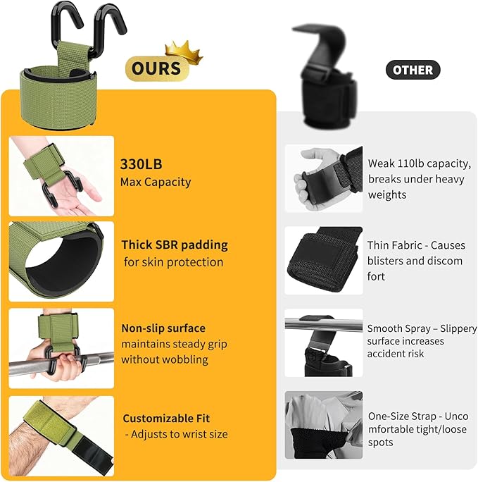 GPANDAG Weight Lifting Hooks for Men and Women(Pair), 330 LB Heavy Duty Gym Lifting Wrist Strap Hook for Deadlifts, Pull-Ups, Strength Training, 0.4inch Grip Weightlifting Hooks for Teen
