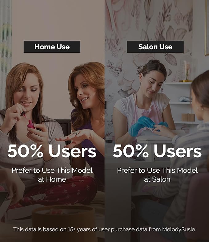 MelodySusie Professional Rechargeable 30000 RPM Nail Drill,SC320H Portable Electric E File Scamander, Acrylic Gel Grinder Tools with 6 Bits and Sanding Bands for Manicure Pedicure Carve Polish(Black)