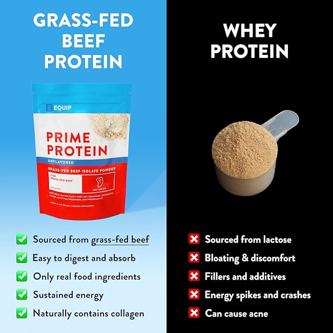 Equip Foods Prime Protein Powder | Clean, Grass Fed Beef Protein Powder | Carnivore Protein Isolate | Paleo, Keto Friendly | Gluten & Dairy Free | Helps Build & Repair Tissue | 30 Servings, Unflavored