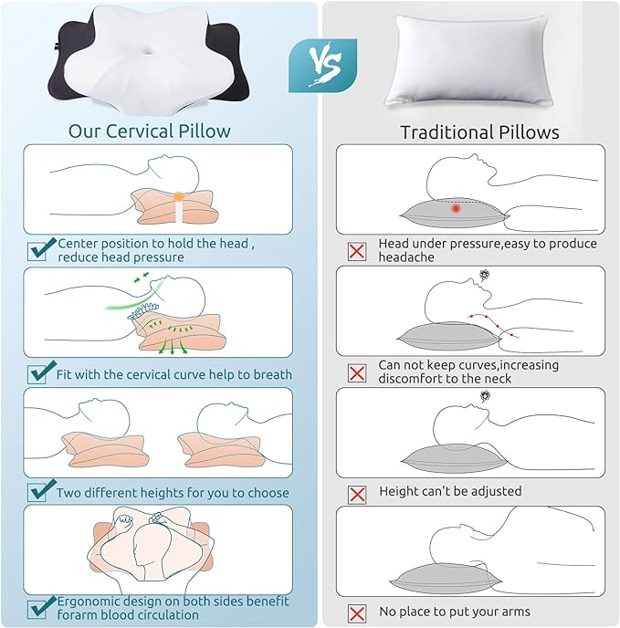 DONAMA Cervical Pillow for Neck Pain Relief,Contour Memory Foam Pillow,Ergonomic Orthopedic Neck Support Pillows for Side,Back and Stomach Sleepers with Breathable Pillowcase-Black