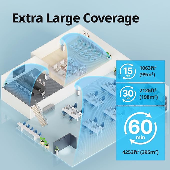 COWAY Air Purifiers for Large Room Whole Home Up to 4,253ft², 2 Sets of XL Washable Pre-Filters and True HEPA Filters for Dual Purification, PM1.0 AQI, Turbo Mode, Timer, Wheels, 5yr Warranty, ProX(W)