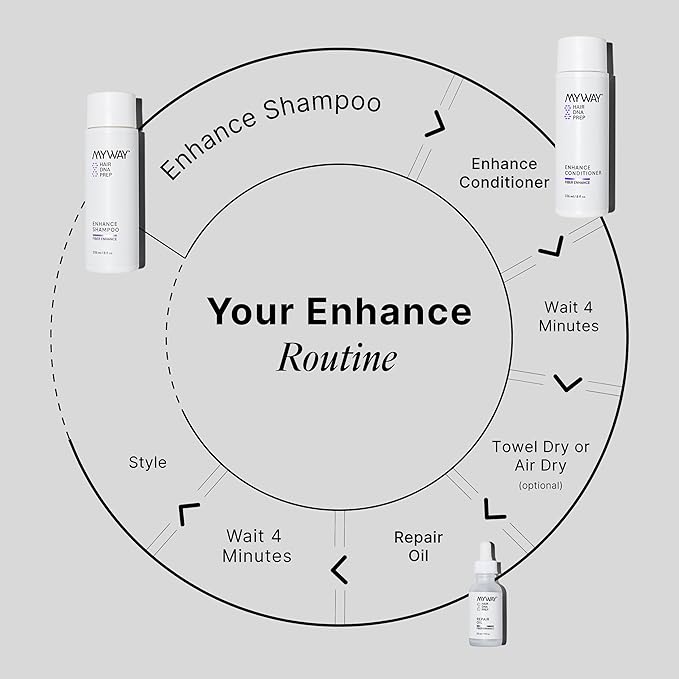 My Way Hair DNA Enhance Set – Volumizing Shampoo & Conditioner for Dry, Damaged Hair – Boosts Thickness, Repairs Breakage, Revives Shine – Paraben-Free, Color-Safe, Hydrating Hair Care Duo