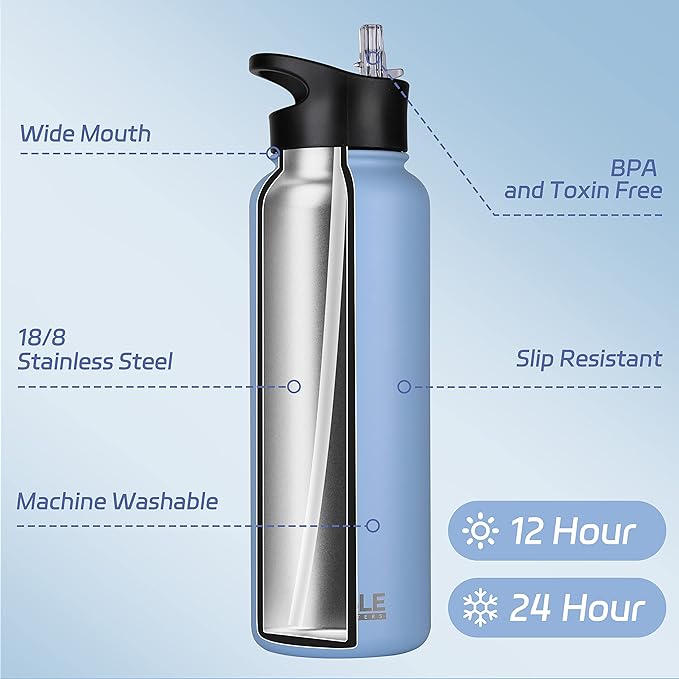 HASLE OUTFITTERS 40oz Stainless Steel Water Bottle, Vacuum Insulated Double Walled Leak Proof Sports Water Bottle with 2 Lids (Straw and Spout Lid) Thermo Mug Keep Cold and Hot(Blue,4)