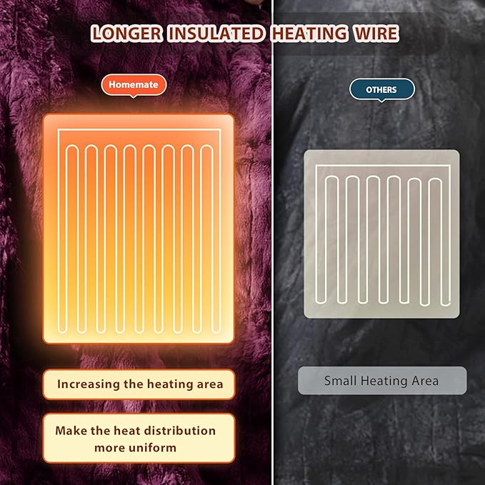 Homemate Electric Heated Blanket Twin Size - 62"x84" Heating Blanket Twin Size 1/2/4/6/8 Hours Auto-Off 10 Heat Level Over-Heat Protection Luxury Faux Fur Sherpa ETL Certification