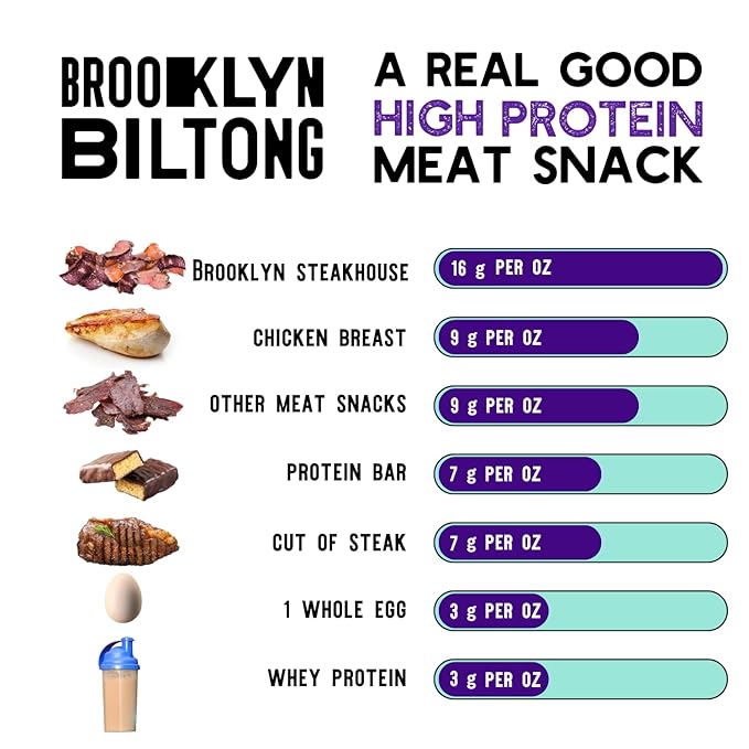 Brooklyn Biltong Air Dried Grass Fed Beef Snack, South African Beef Jerky (8 oz, Pack of 2) - Whole30 Approved, Paleo, Keto, Gluten Free, Sugar Free, Made in USA - (Steakhouse)