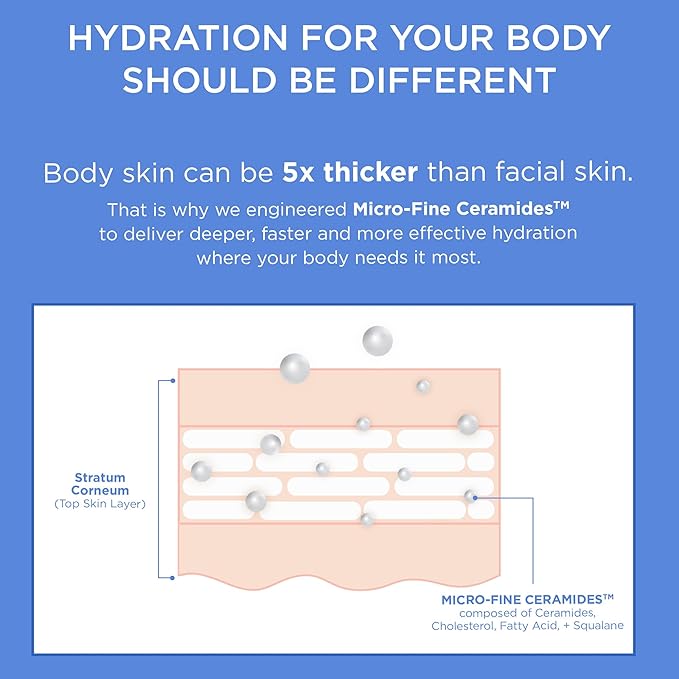 AESTURA ATOBARRIER365 Cream + Body Lotion