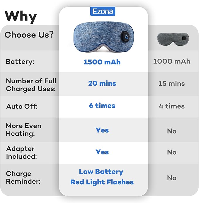 Ezona Cotton Cordless Heated Eye Mask, Warm Eye Compress Mask for Dry Eyes, Washable Eye Heating Pad for Travel, Dry Eyes, Blepharitis, Sinus Migraine (Blue)