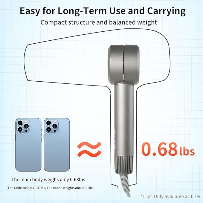 Bladeless Ionic Hair Dryer, 110,000 RPM Diffuser Hair Dryer, 300M Negative Ion, 6.5ft Cord, 3 Heat Settings & 3 Speed, with Concentrator Nozzle and Diffuser for Curly Hair, for Women Men, Grey