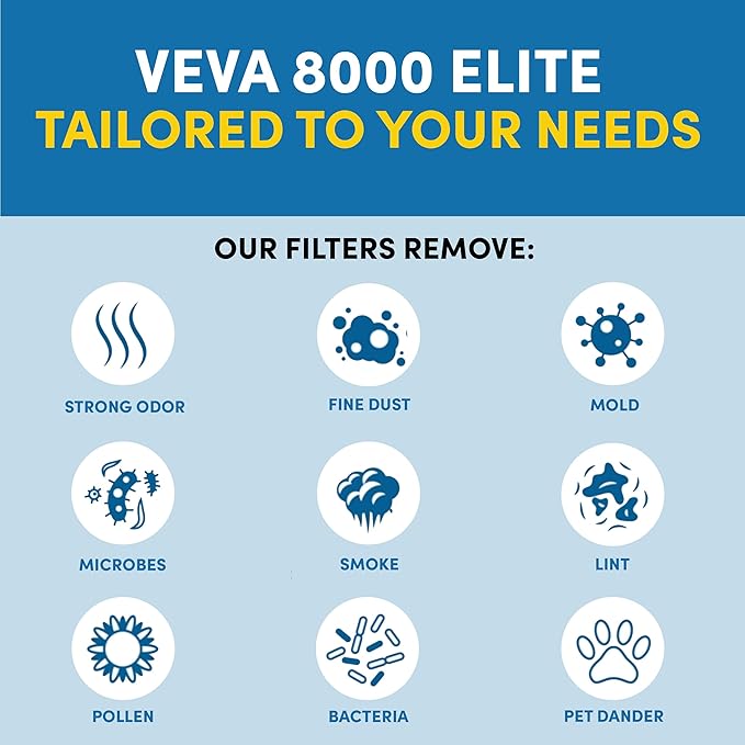 VEVA Air Purifier for Home, Large Room, Bedroom, HEPA Filter & 4 Activated Carbon Pre-Filters - Removes Allergens, Pets Hair, Dust, Dander, Smoke, Odor - Pro Elite 8000