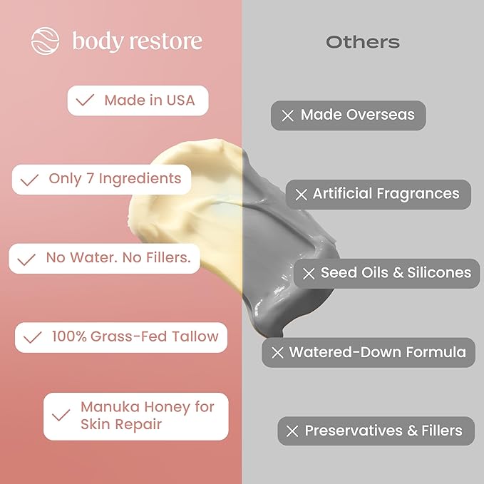 Body Restore Grass Fed Whipped Beef Tallow for Dry Skin, Face - Manuka Honey, Jojoba Oil, Christmas Stocking Stuffers, White Elephant, Birthday Gifts for Women, Men, Travel Essentials - Citrus