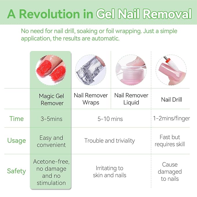 BORN PRETTY Gel Nail Polish Remover, 2 Pack Professional Gel Polish Remover for Nails, Quick & Easy Polish Remover In 3-5 Minutes, No Need for Foil Soak Or Wrap