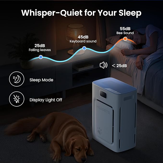 Pet Air Purifier for Home Large Room 2500 sq ft, H13 HEPA Washable Double-Sided Filter, Air Cleaner for Pet Hair Dander Odor Allergies Pollutant Smoke Dust, PM2.5 Air Quality Monitor, Auto Mode, Blue