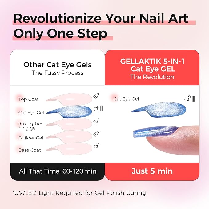 5-in-1 Cat Eye Gel Polish Kit, 6PCS-7.5ml No Base/Top Coat Needed, All-in-One Formula, Beginner-Friendly Magnetic Nail Art Set with Magnet Sticks, Fast Curing for Home DIY Manicure