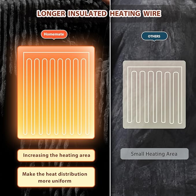 Homemate Electric Heated Blanket Queen Size - 84"x90" Heating Blanket Queen Size Dual Control 1/2/4/6/8 Hours Auto-Off 10 Heat Level Over-Heat Protection Soft Flannel Sherpa ETL Certification