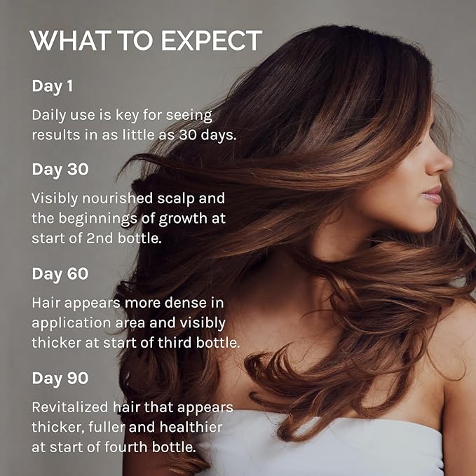 InfiniWell Duo - Scalp & Hair Serum for Hair Growth - Encourage Visible Fullness - Physician-Formulated - Nourish Follicle Health & Support the Strength & Structure of Strands (25 ml)