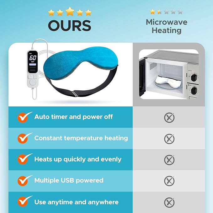 Ezona Heated Eye Mask, Warm Eye Compress Mask for Dry Eyes, USB Electric Eye Heating Pad with Temperature & Timer Control, Dry Eyes, Blepharitis, Sinus Migraine (Blue)