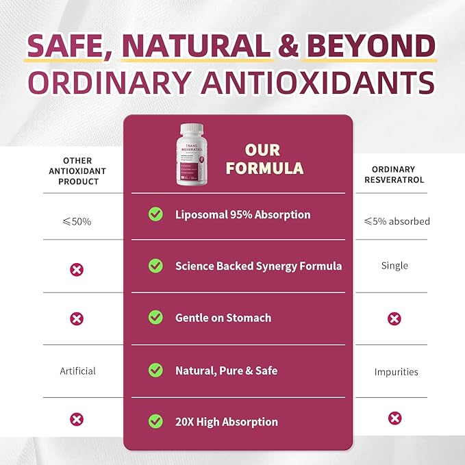 iMATCHME Resveratrol Supplement, 98% Pure Trans Resveratrol 600mg with Liposomal Delivery - Supports Antioxidant, Cholesterol Health, Heart Health, Energy - Vegan, 120 Capsules