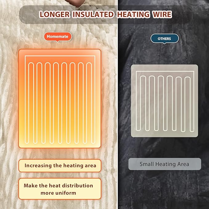 Homemate Electric Heated Blanket Full Size - 72"x84" Heating Blanket Full Size 1/2/4/6/8 Hours Auto-Off 10 Heat Level Over-Heat Protection Soft Flannel Sherpa ETL Certification