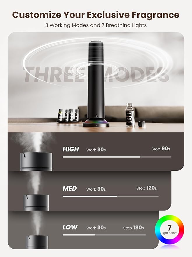 Waterless Scent Diffuser Kit Include 5x20ml Essential Oils, Essential Oil Diffuser for Home, Hotel & Office, APP&Remote Control, Quiet Operation, Pets and Kids Friendly, Max Coverage 1500 Sq Ft