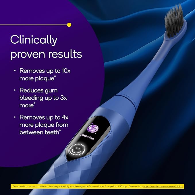 Burst Pro Sonic Advanced Electric Toothbrush for Adults (Blue) | Soft Bristles | 33,000 Vibrations | Long-Lasting Battery and Multiple Brushing Modes