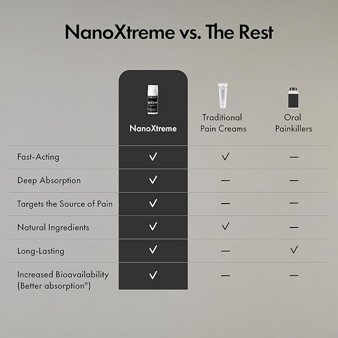 Pain Relief Cream – Fast-Acting Topical for Muscle, Joint & Nerve Discomfort – Deep-Absorbing, Long-Lasting Formula with Natural Ingredients – Cooling Sensation – 1 oz Size – Made in USA