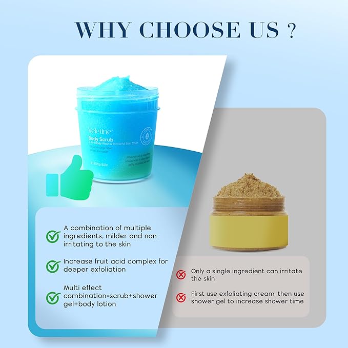 Tumeric Body Scrub Exfoliator With Vitamin C,Niacinamide,PHA,Bikini and Underarm Exfoliating Scrub,Gently Deep Cleaning & Moisturizing,Including Sensitive Skin 250g(Blue Green)