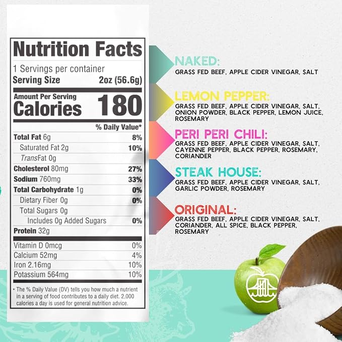 Brooklyn Biltong Beef Jerky Snack (2 oz, Pack of 5) - Grass Fed, Whole30, Zero Sugar, Paleo Friendly with No Artificial Ingredients, 32g of Protein per package, No Sugar Everyday Snack