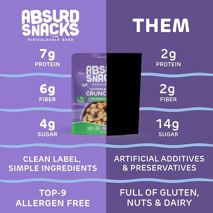 Absurd Snacks Chickpea & Granola Crunch Mix, Nut-Free, Gluten-Free, Plant-Based, Good Source of Protein & Fiber, Top-9 Allergen Free Snack Mix - 2-Pack (5 ounce, 3.5 servings) (Rosemary Sea Salt)