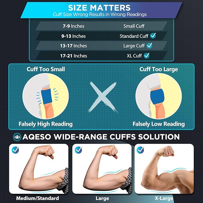 Upper Arm Blood Pressure Machine - 2 Size Cuffs, Medium/Large 9"-17" and Extra Large XL 13"-21" for Big Arms, Accurate Automatic Digital BP Machine for Home Use, Large Backlit Display, 2 Users
