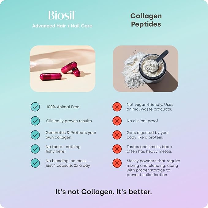 Biosil Advanced Hair + Nail Care - Growth Vitamins for Women - Strengthen & Thicken Strands - 30 Capsules - Patented ch-OSA - 15-Day Supply