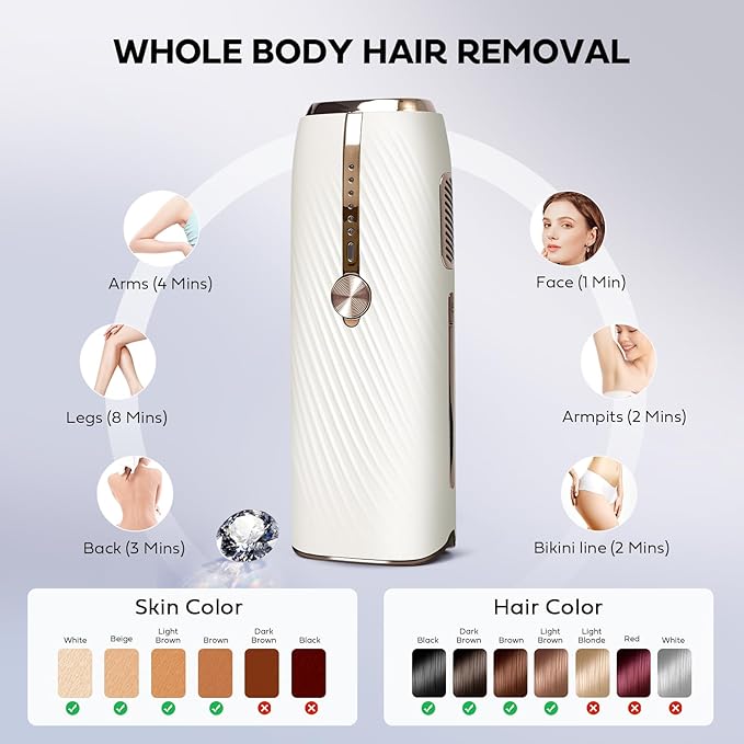 Laser Hair Removal with Ice Cooling, IPL Hair Removal Device Painless, EUARNE Home Use Facial Hair Removal for Women, Dual Lights, Effective in 2 Weeks, Body & Face Epilator, Storage Bag for Travel.
