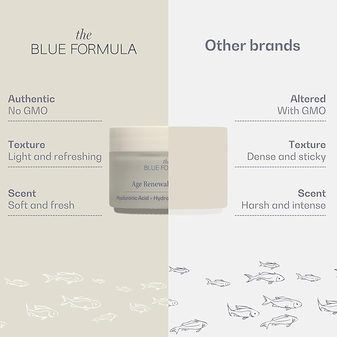 Hyaluronic Acid Youth Renewal Day Cream | Anti-Aging Moisturizer for Wrinkles and Fine Lines | Hydrating, Firming, and Smoothing Skin Care Treatment | Hydrolyzed Collagen 1.7 Fl Oz