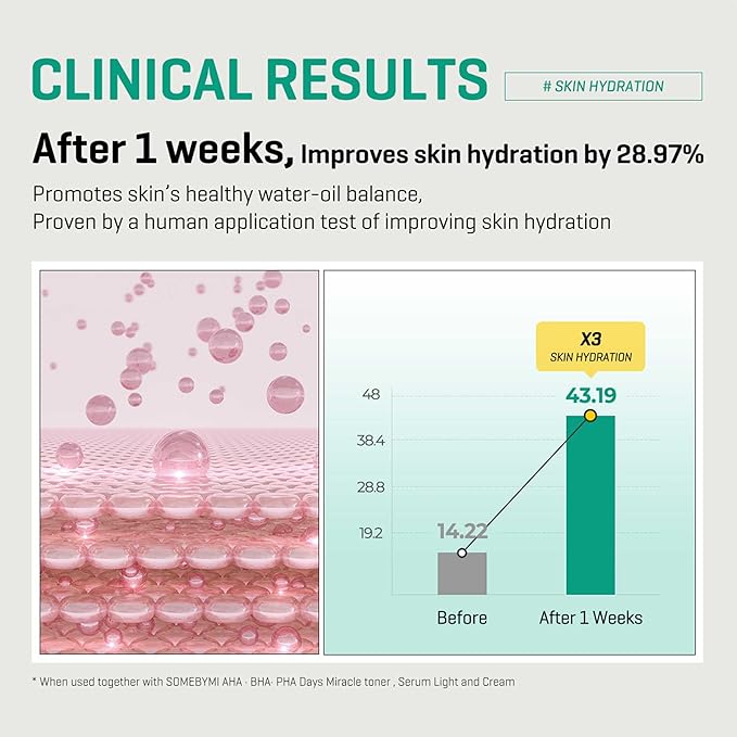 SOME BY MI AHA BHA PHA 30 Days Miracle Cream - Pack of 2 - Mild Exfoliating Salicylic Acid & Centella Face Moisturizer for All Skin Types - Daily Soothing & Clarifying Face Cream - Korean Skin Care