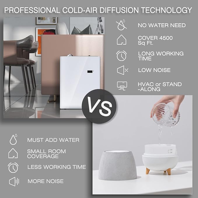 JCLOUD Smart Scent Air Machine Pro for Home, HVAC Scent Diffuser for Essential Oils 500ML with Cold Air Technology, Waterless Aromatherapy Diffuser Cover Up to 4500 Sq.Ft, White