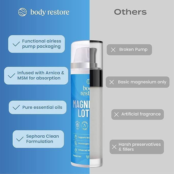 Body Restore Magnesium Lotion with Arnica & MSM - Christmas Stocking Stuffers, White Elephant, Sleep Support, Muscle & Joint Relief, Birthday Gifts for Women, Men, Travel Essentials - Peppermint