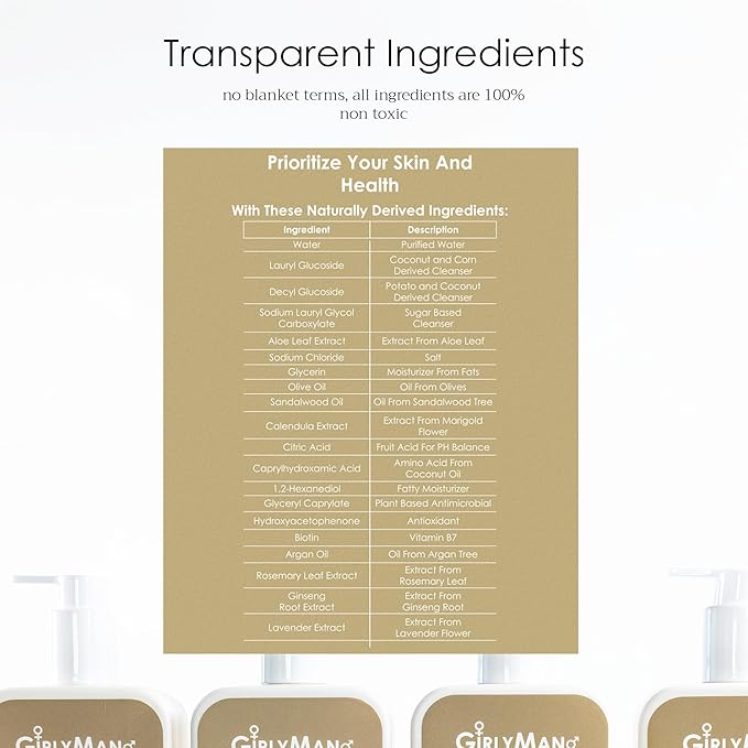 GirlyMan Natural Non Toxic Shampoo-Made with Olive Oil, Argan Oil, & Biotin, No Artificial Fragrance, Nourishing Ingredients, For All Hair Types, Family Owned (Sandalwood)