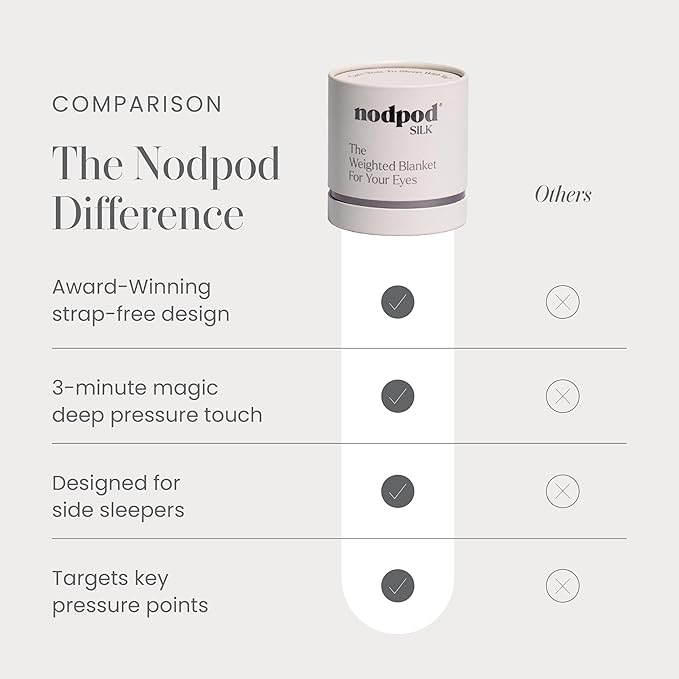 Nodpod Gentle Pressure Silk Sleep Mask | Strap-Free Design for Sleeping, Travel & Relaxation | Bead Filled, Machine Washable (Pearl)